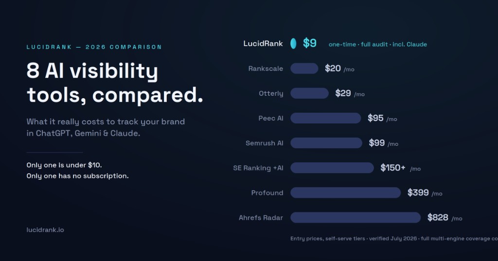 9 Best AI Visibility Tracking Tools in 2026 (Tested & Compared)